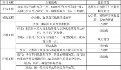 环境保护专用设备自查报告及优化方案